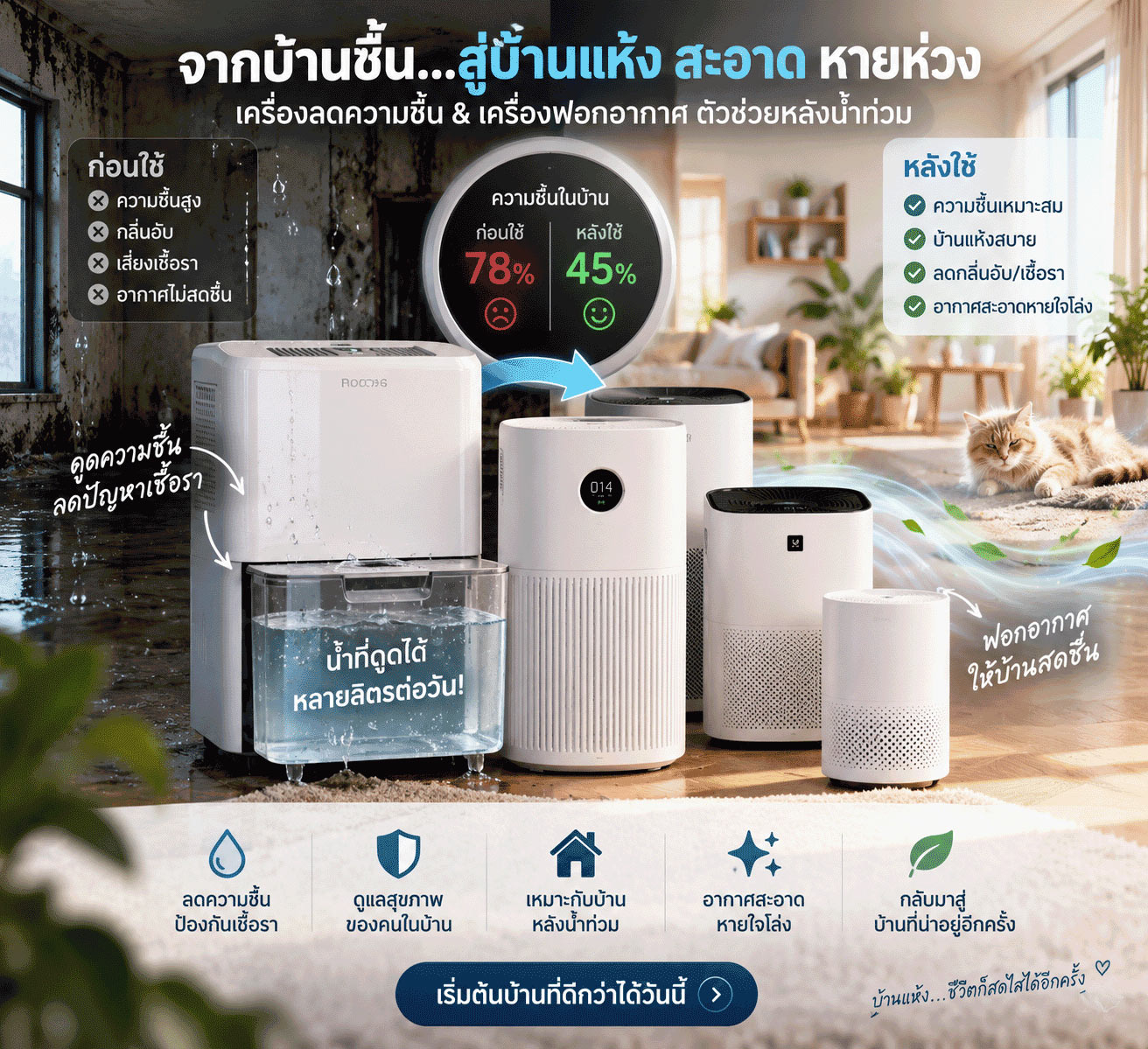 เครื่องลดความชื้นแสดงค่าความชื้นและน้ำที่ดึงออกจากอากาศภายในบ้านหลังน้ำท่วม